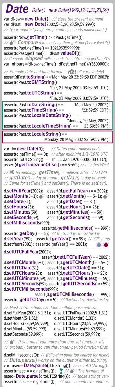 JavaScript Dates (section of the JavaScript Card and Foldouts)