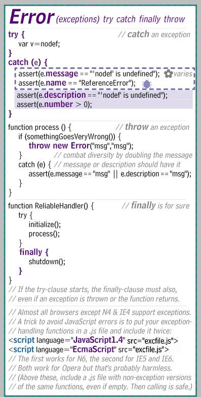 JavaScript Exceptions (section of the JavaScript Card and Foldouts)