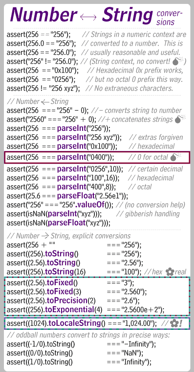 JavaScript Number / String conversion (section of the JavaScript Card and Foldouts)