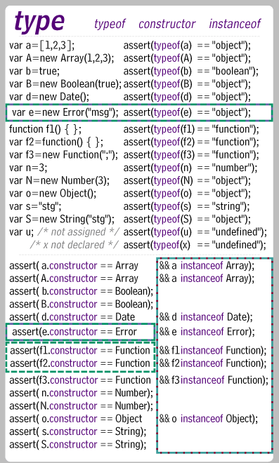 JavaScript Types (section of the JavaScript Card and Foldouts)